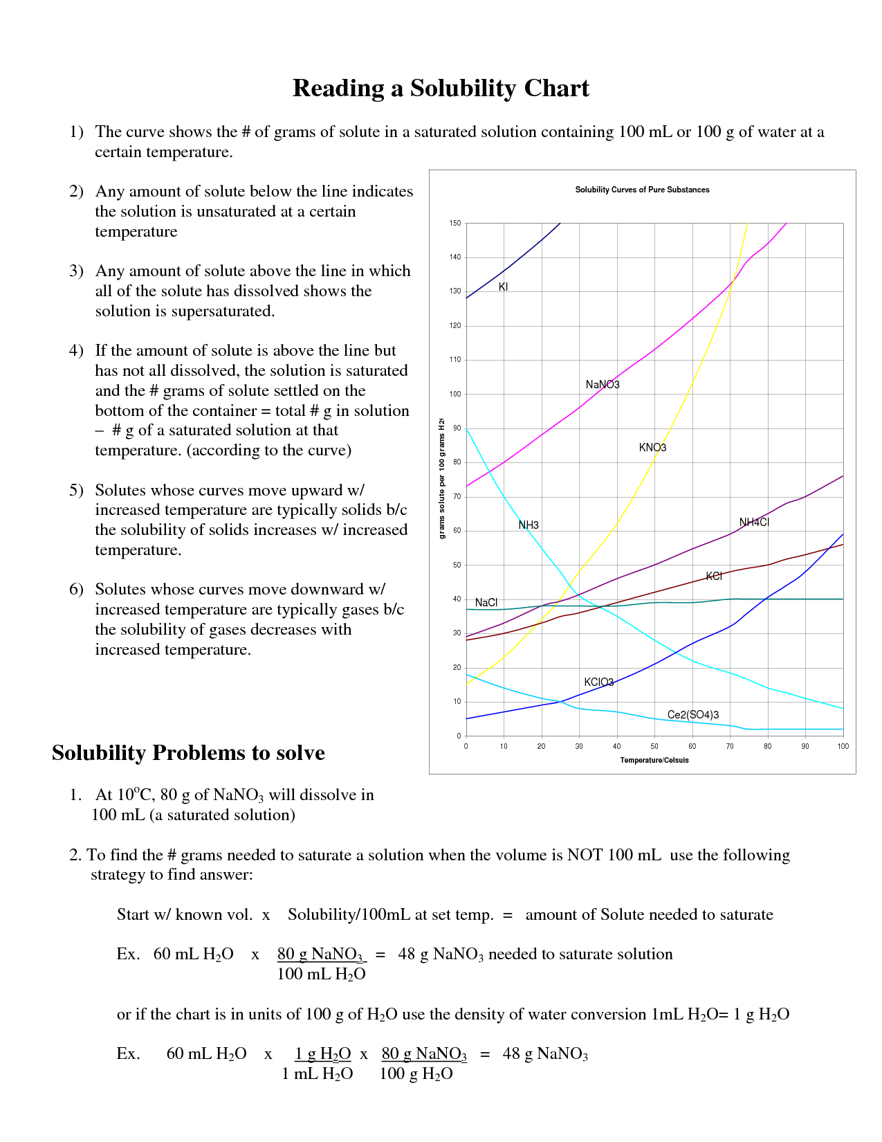 solubility curve answer key